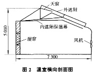 溫室橫向剖面圖