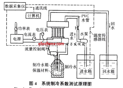 系統制冷系數測試原理圖