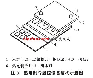 熱電制冷溫控設備結構示意圖