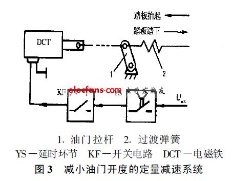 定量減速系統