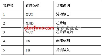 《國際電子商情》