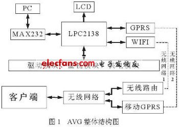 物流中心自動引導小車控制系統設計