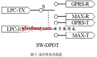 物流中心自動引導小車控制系統設計