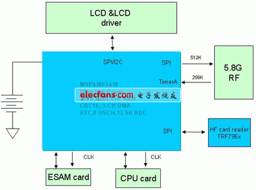 ETC車載單元結構