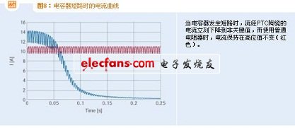 電容器短路時(shí)的電流曲線