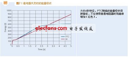 繼電器失靈時(shí)的能量吸收