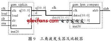 三角波發生器及比較器