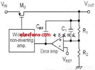 圖1 LDO 線性穩(wěn)壓器結(jié)構示意圖