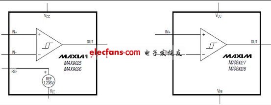 MAX9025-MAX9028納安級(jí)超擺幅比較器