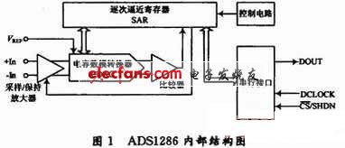 ADS1286內部結構圖