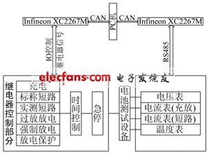 電池安全項目測試系統總體設計框圖