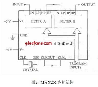 MAX261內部結構