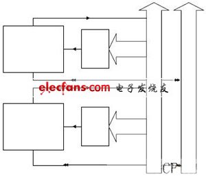 基于多CF接口系統的總線設計與實現