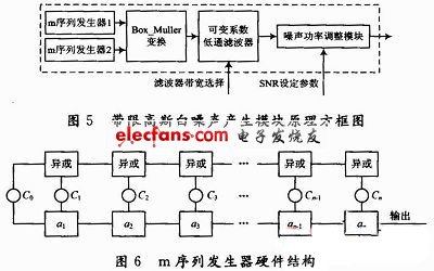 m序列發生器的硬件結構