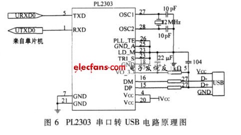 PL2303串口USB電路原理圖