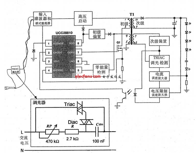 圖5 基于UCC28810的Triac調(diào)光LED 照明電源系統(tǒng)框圖