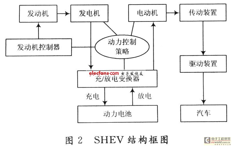 SHEV結構框圖