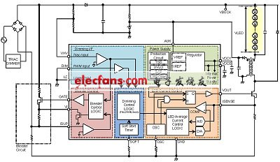 帶可控硅調光的LED照明用驅動器IC BD555AKFV 框圖