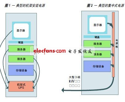 機架電源冗余配置