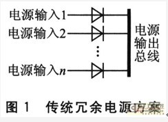 冗余電源方案