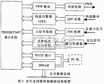 步行足伺服控制模塊結構框圖