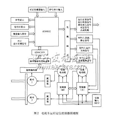 電機(jī)車自動定位運(yùn)行控制系統(tǒng)