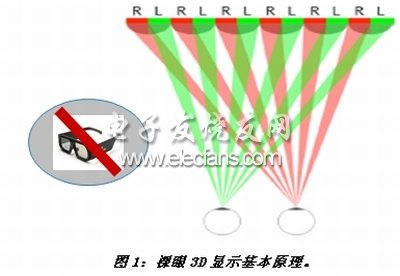 《電子系統設計》