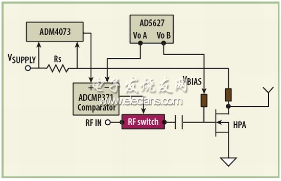 圖4：可以采用模擬比較器通過一個RF開關來控制PA的RF信號輸入。(電子系統設計)