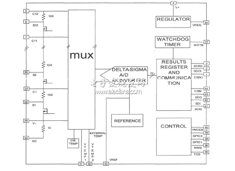 LTC6802內部結構圖