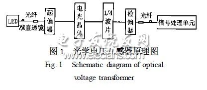 光學電壓互感器