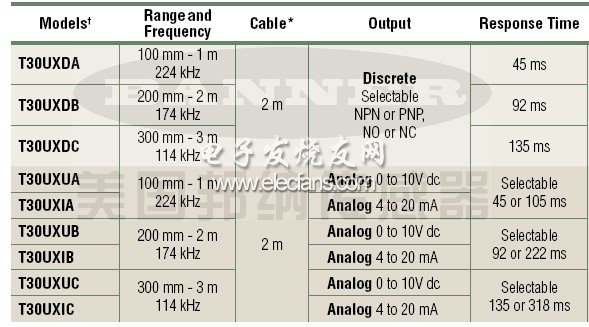 T30UX產品參數表