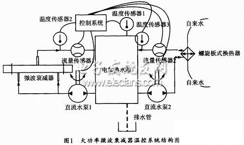 溫控系統結構圖