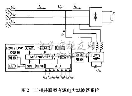 三相并聯型有源電力濾波器的研究