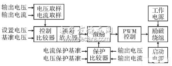 控制保護電路原理框圖