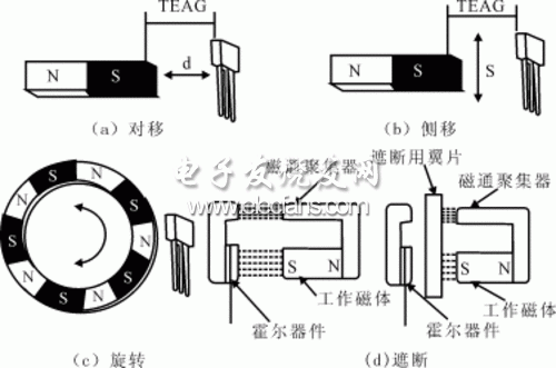 霍爾器件和工作磁體間的運(yùn)動(dòng)方式