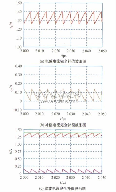 圖6 完全補償波形圖