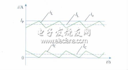 圖2 電感電流補償示意圖