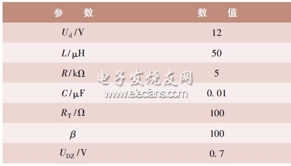 表1 仿真參數設置表