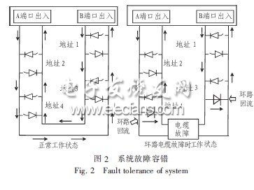 Pakscan雙線環路控制系統的設計與實現