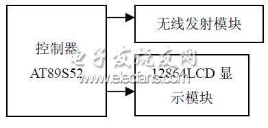 排插控制系統框圖