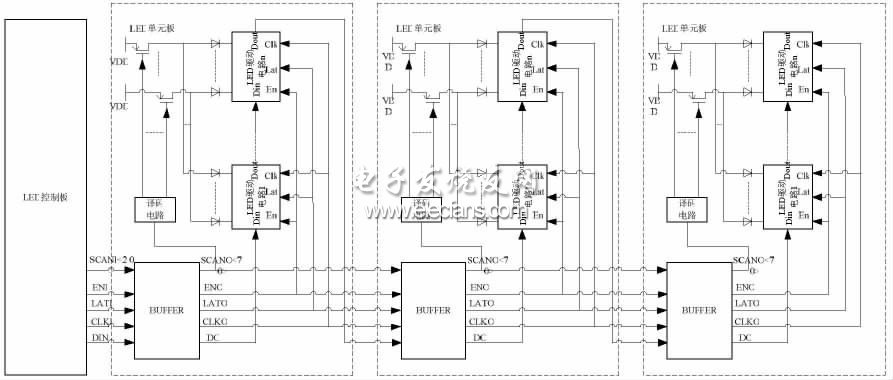 LED 控制板與LED 單元板構(gòu)成的LED 顯示系統(tǒng)的主體