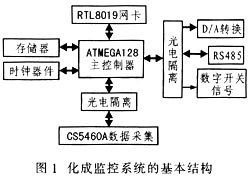 蓄電池監(jiān)控系統(tǒng)基本結(jié)構(gòu)