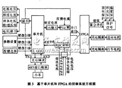 基于單片機和FPGA的埋弧焊機控制系統(tǒng)