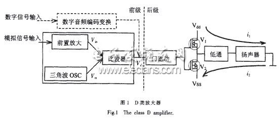 D類音頻功率放大器的關(guān)鍵技術(shù)