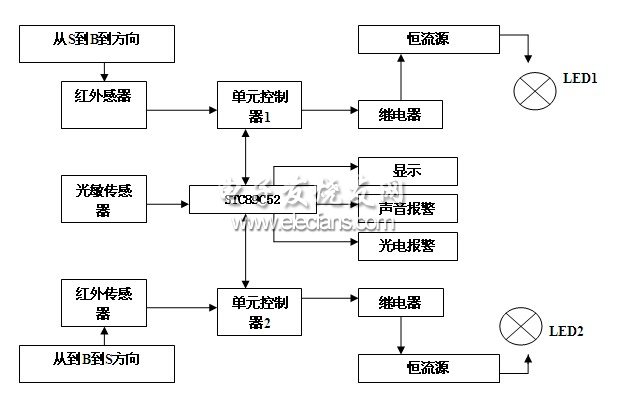 模擬電路控制系統(tǒng)框圖