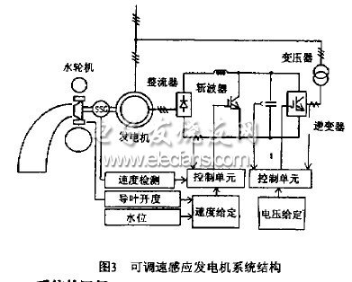 可調(diào)速感應(yīng)發(fā)電機(jī)系統(tǒng)的開發(fā)