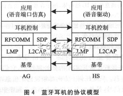 通信所用到的協議棧及實體