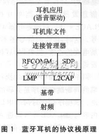 藍(lán)牙耳機(jī)的協(xié)議棧原理