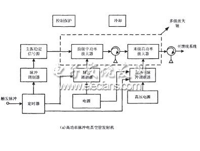 C波段固態(tài)大功放的理論研究與設(shè)計(jì)