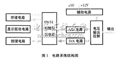 直流穩壓電源系統電路圖